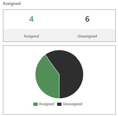 Example of Assignment Dashboard Widget