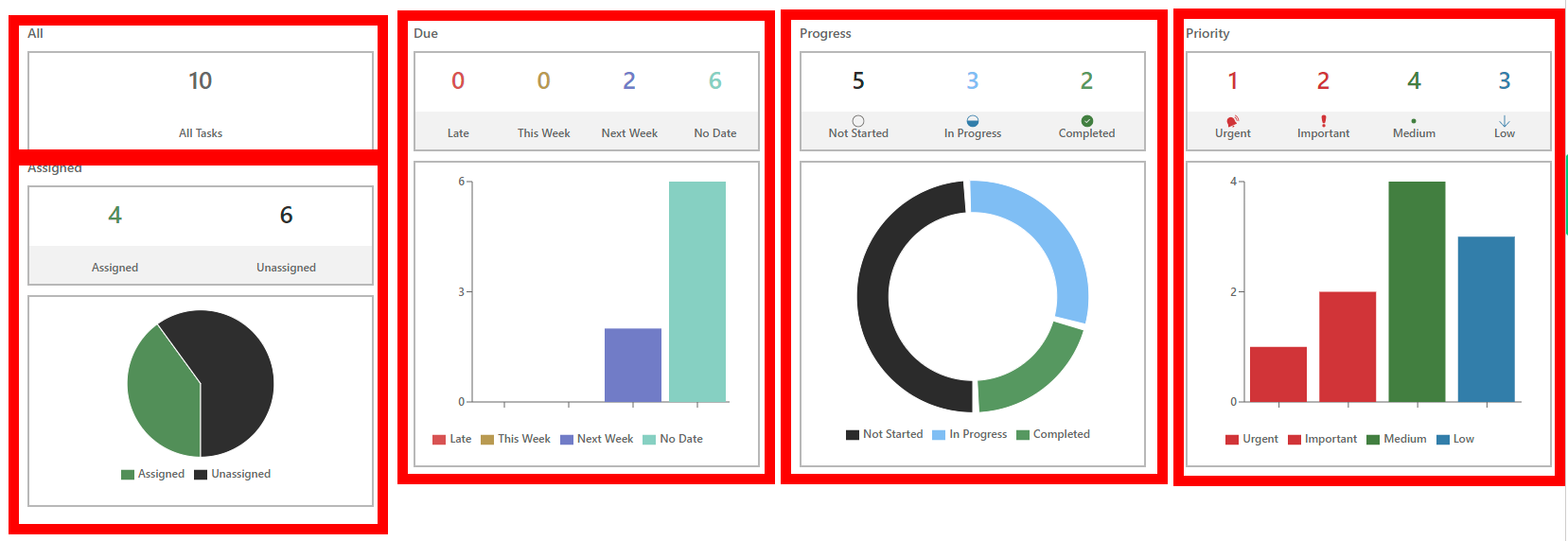 Example of 5 different configurations of Dashboard Widget